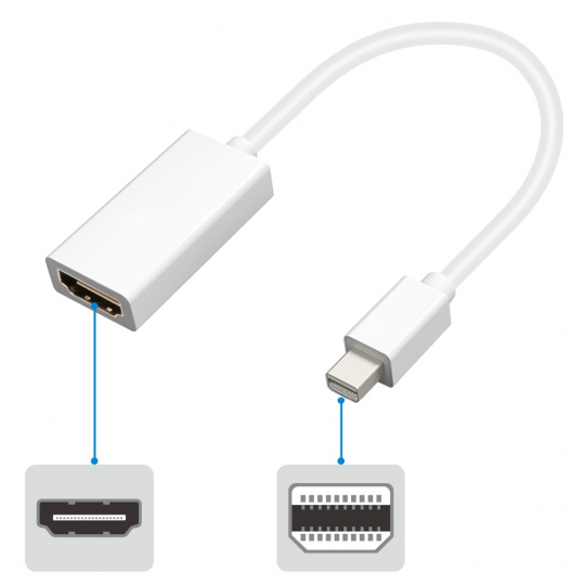 CONVERTIDOR MINI DP O MAC A HDMI